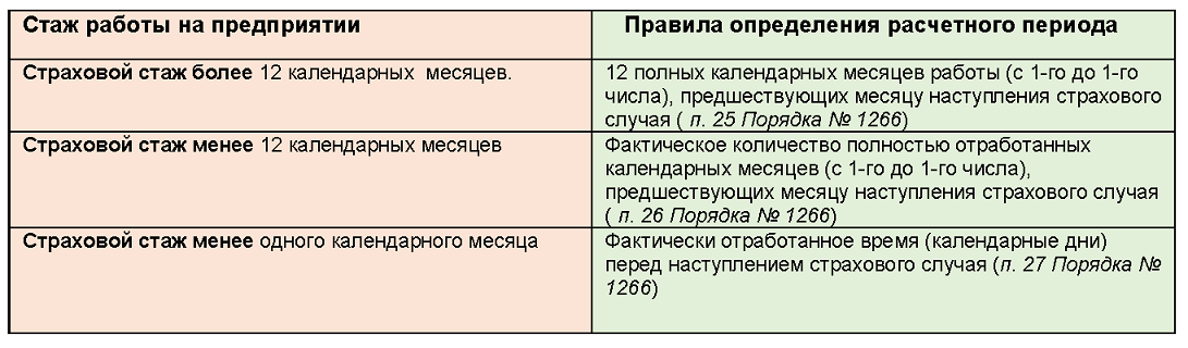 Трудовой стаж декретный отпуск. Стаж работы для декретного отпуска. Входит ли декретный отпуск в трудовой стаж. Входит ли в непрерывный стаж больничный и отпуск. Стаж для начисления пенсии больничные.